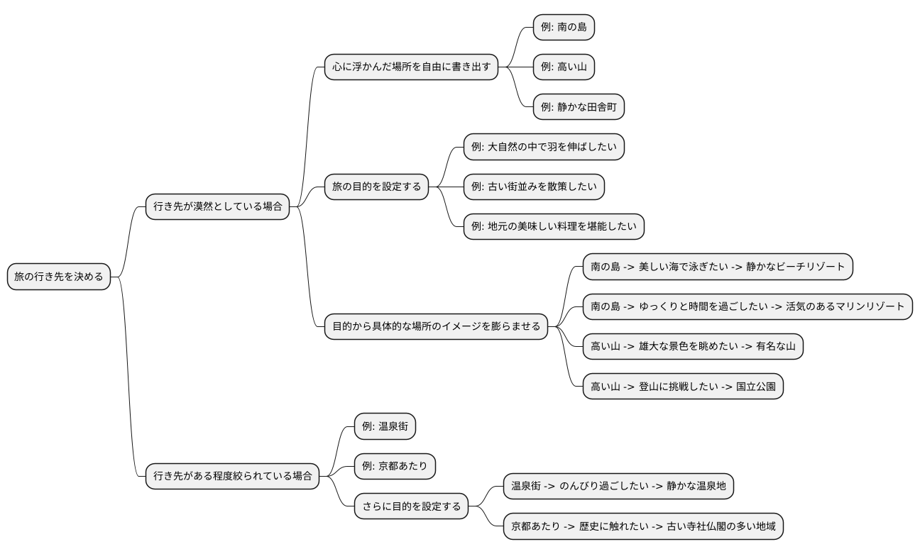 行き先を決める