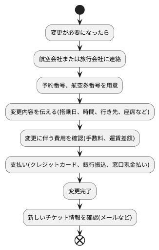 手続きの流れ