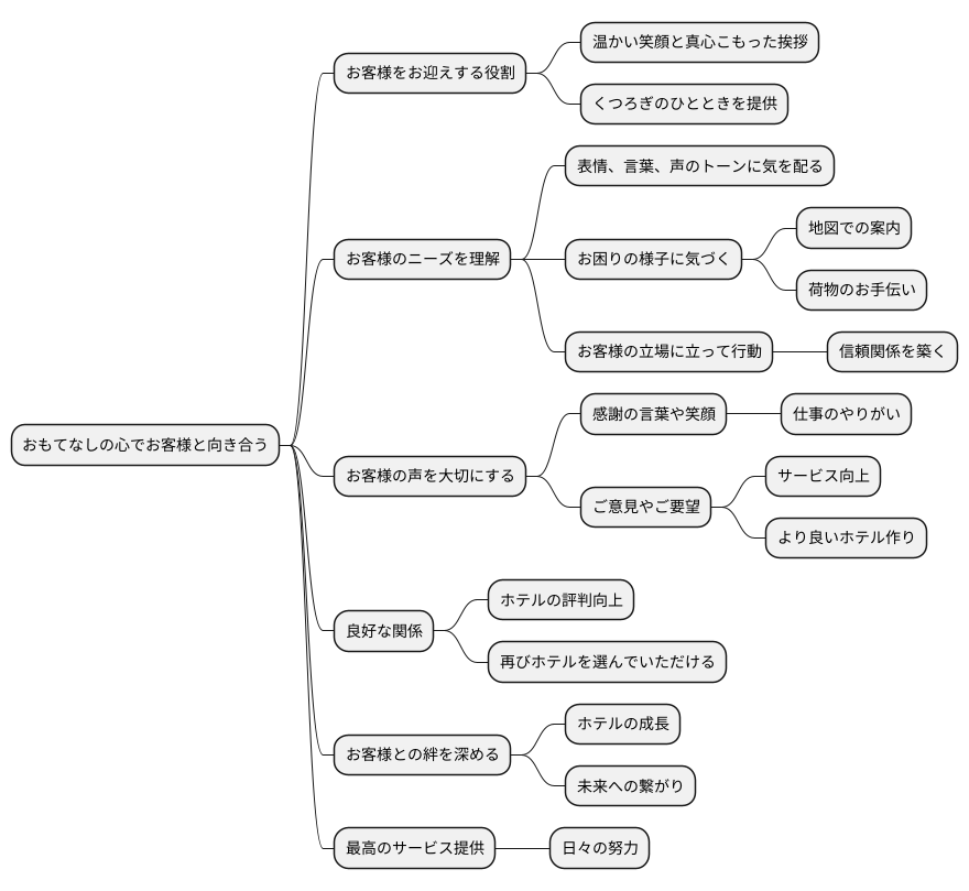 お客様との繋がり