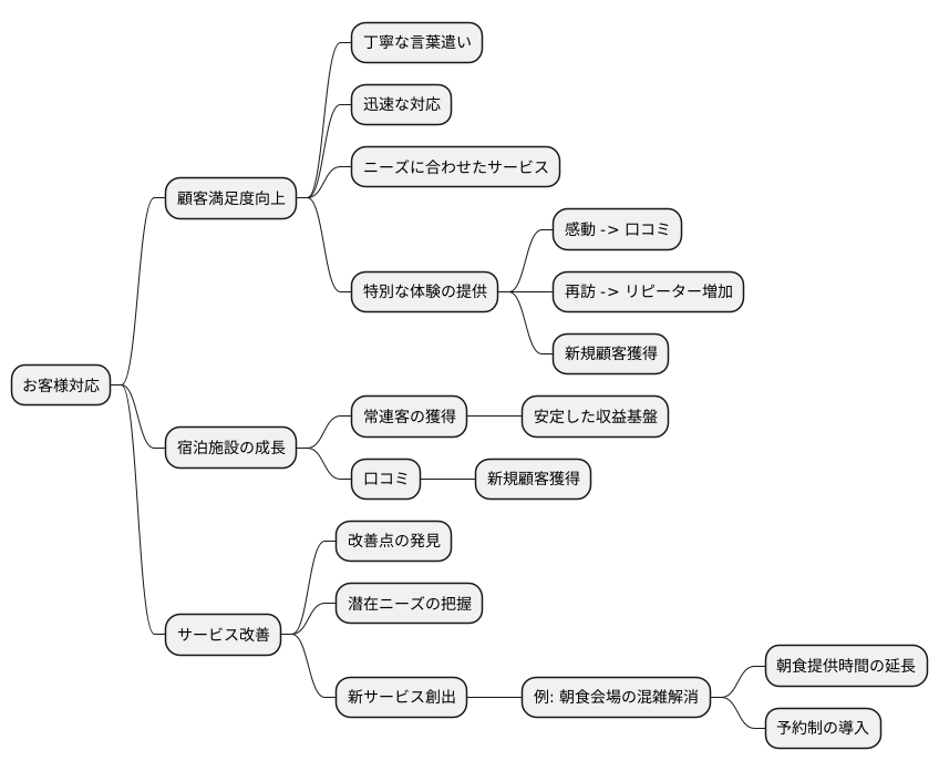 顧客対応で得られるもの