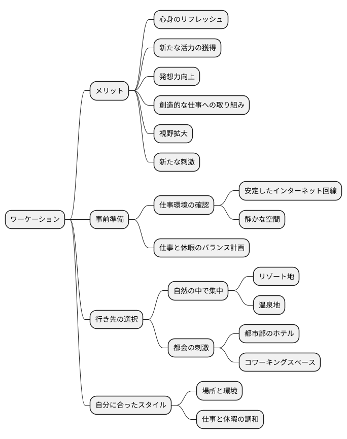 まとめ