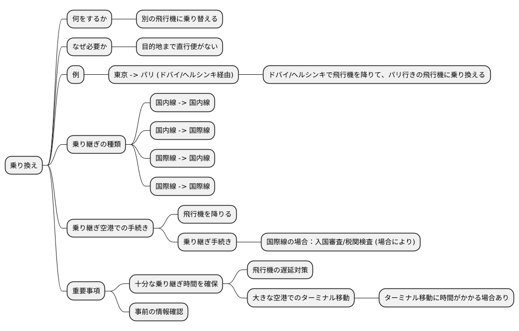 乗り換えとは