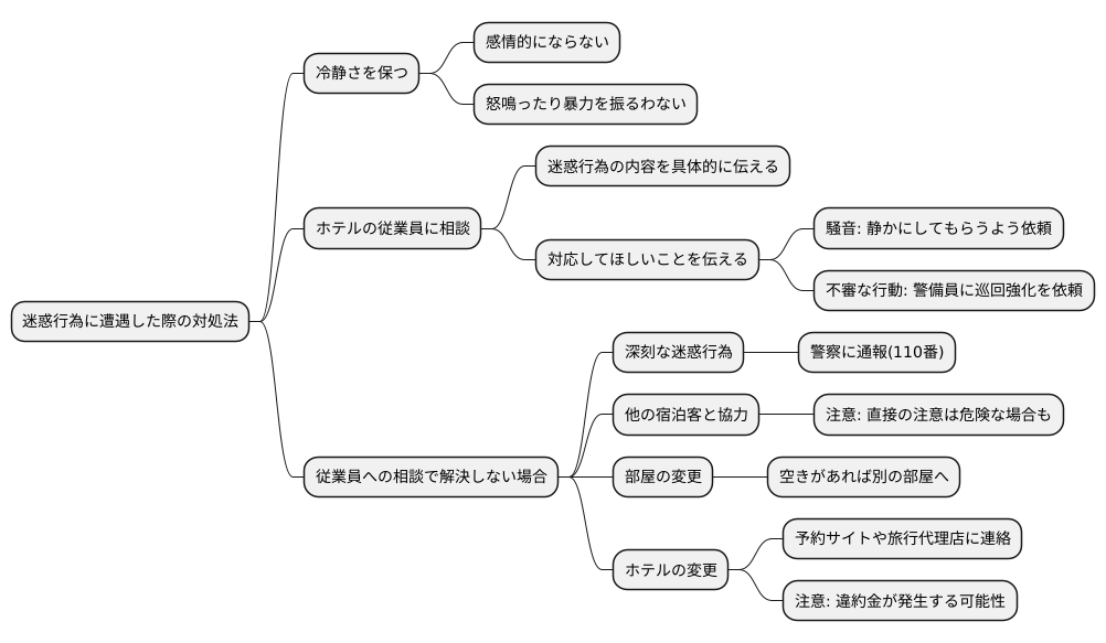 迷惑行為への対処法