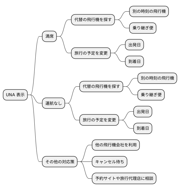 航空券予約における「UNA」