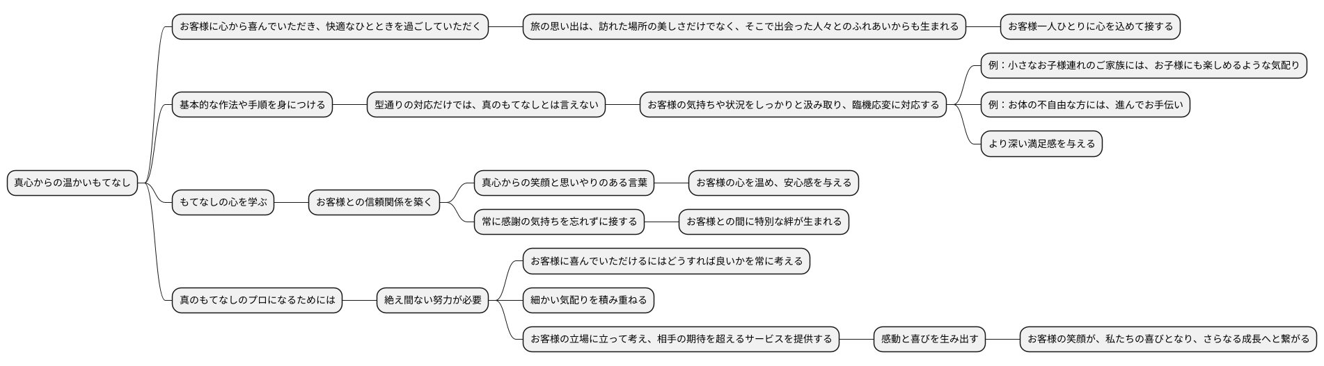 おもてなしの心