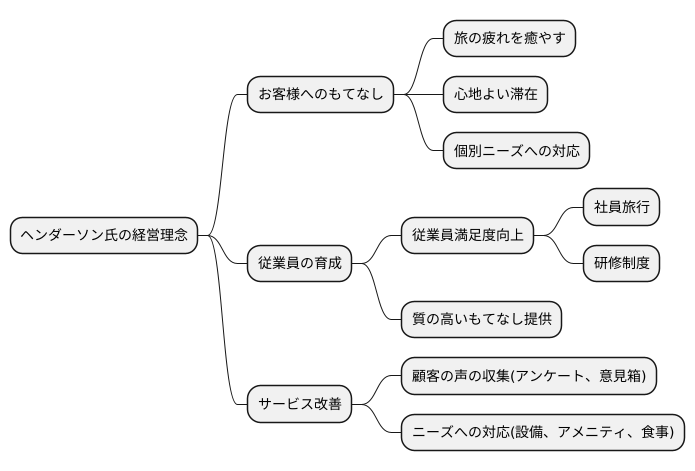 ホテル経営の理念