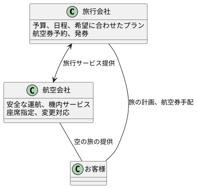 旅行会社と航空会社