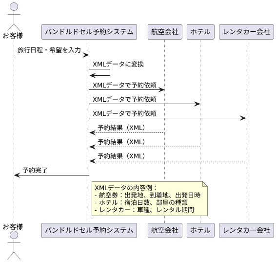 バンドルドセルの仕組み