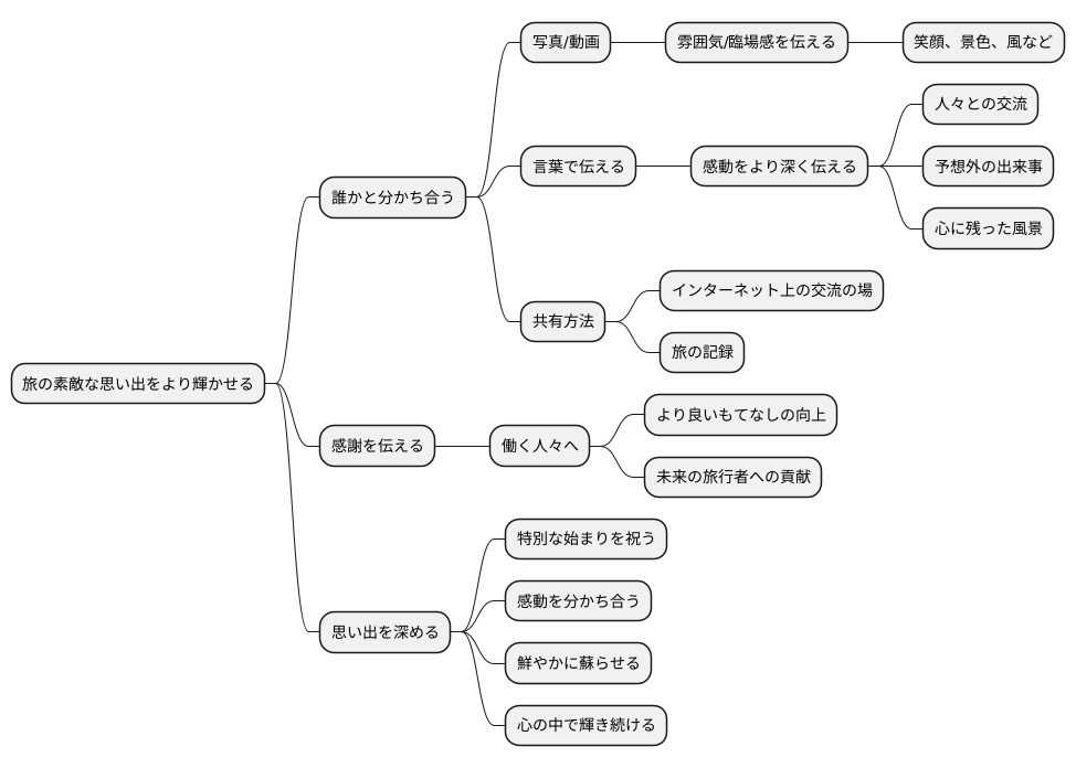 体験の共有