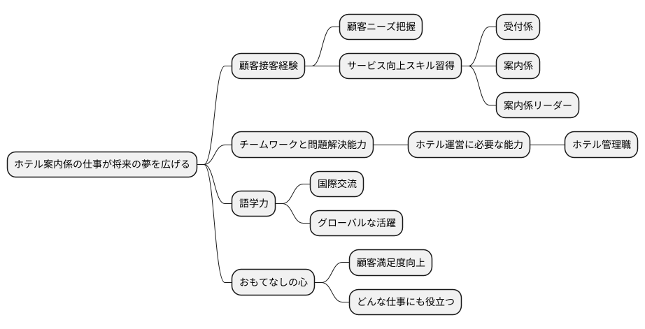 将来性