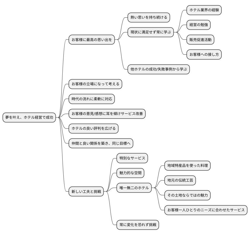 成功への道筋