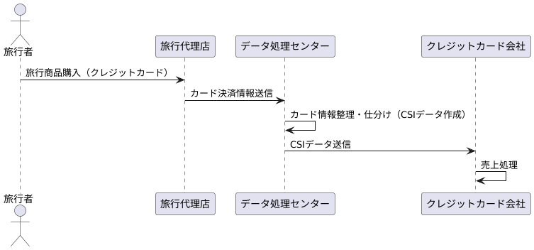 データ処理の流れ