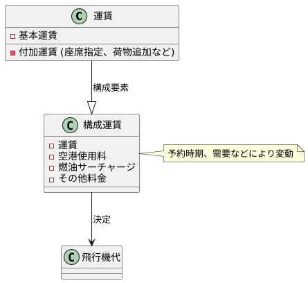 はじめに