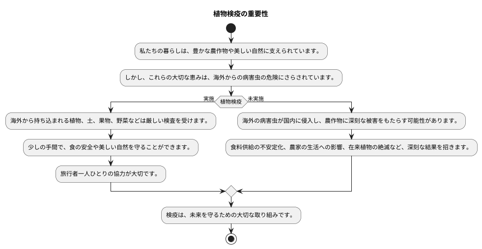 検疫の重要性