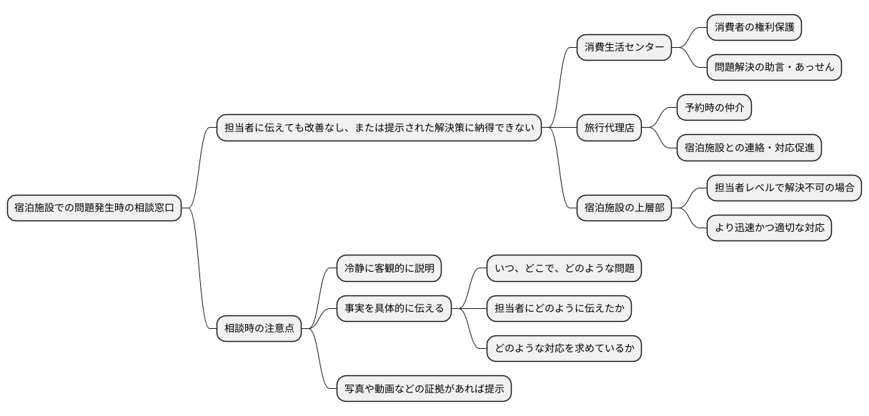 それでも解決しない場合