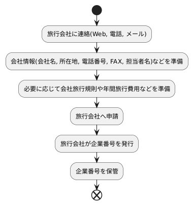申請の流れ
