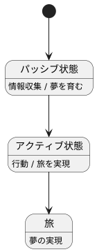 パッシブとアクティブの違い