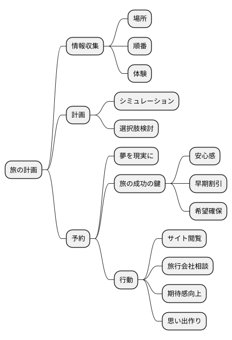まとめ