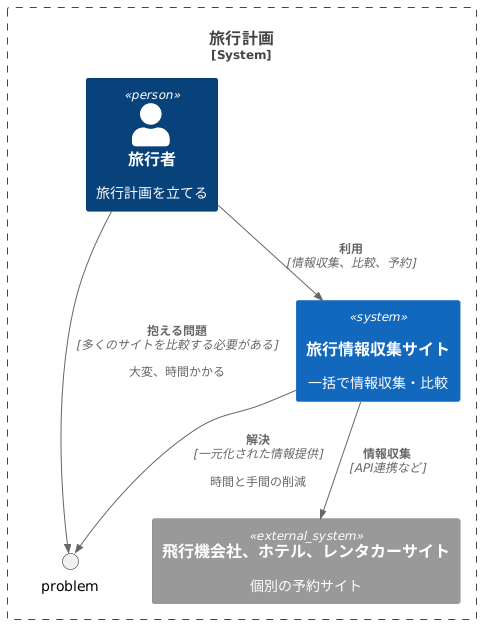 情報収集の簡素化