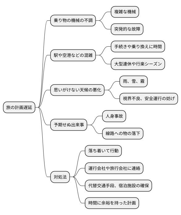 遅延の要因