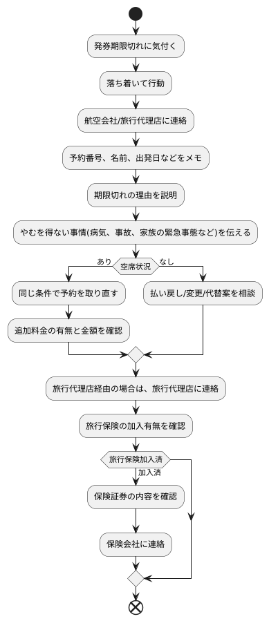期限を過ぎた場合の対処法