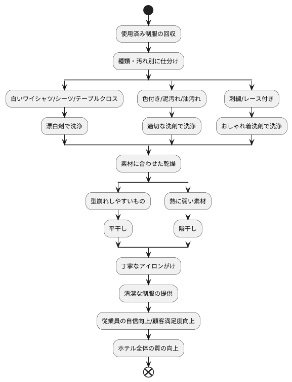 清潔さを保つ工夫
