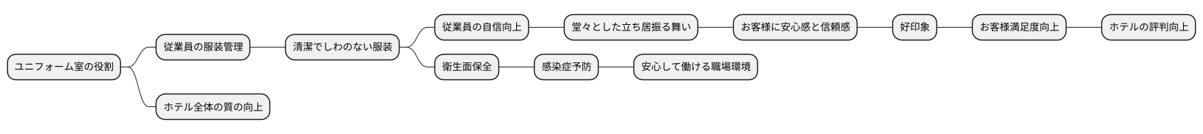 ホテル全体の質を高める