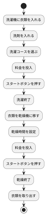 使い方
