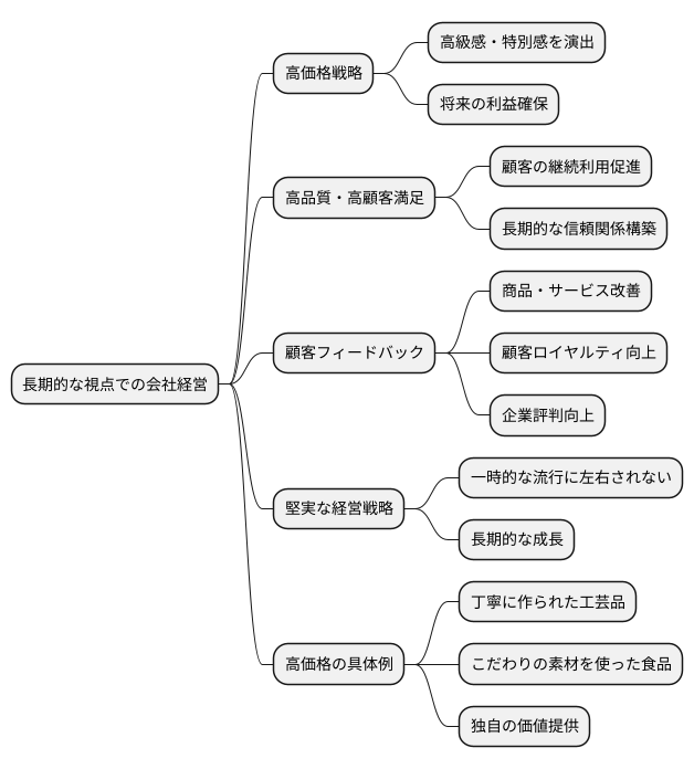 長期的な視点