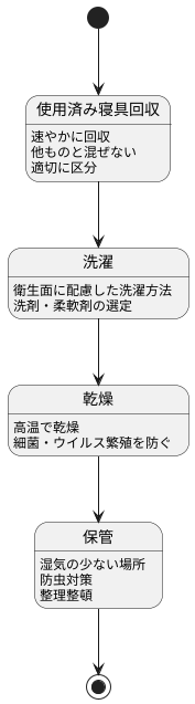 リネン管理の重要性