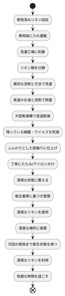 衛生管理の徹底