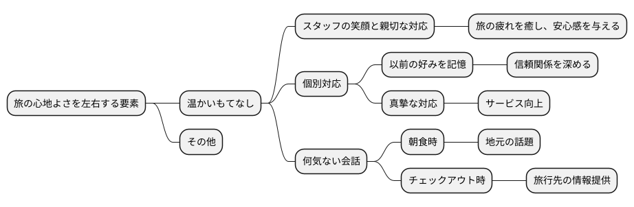 おもてなしの心