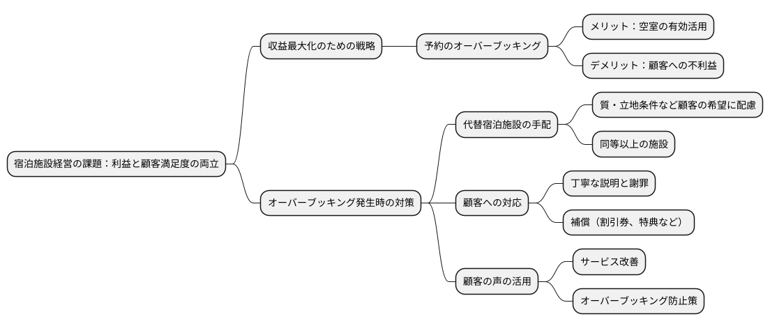 顧客満足度との両立
