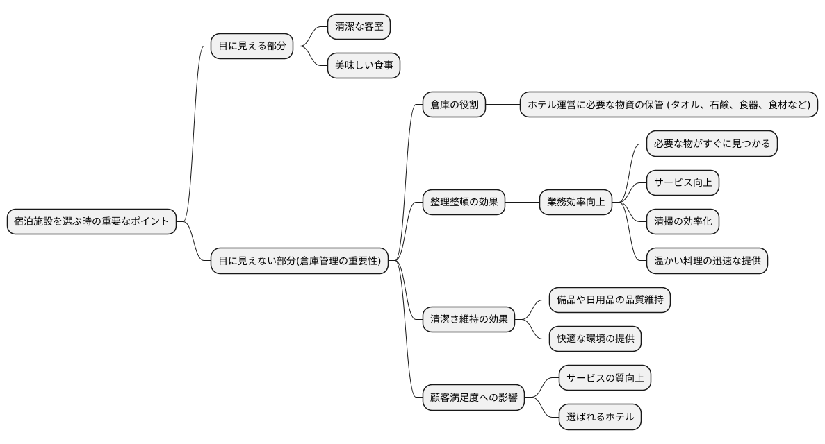 見えない場所にも気を配り