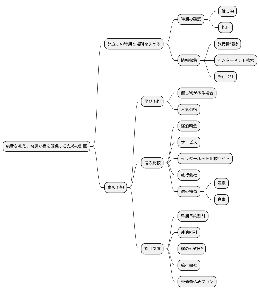 賢い予約方法