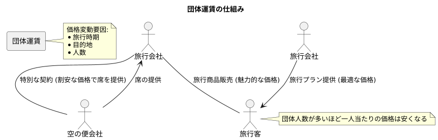 団体運賃の仕組み