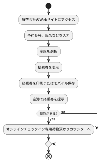 手続きの流れ