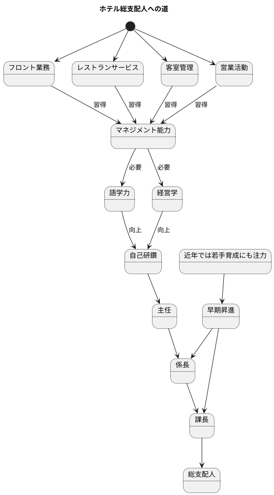 キャリアパス