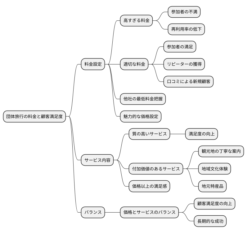 顧客満足度への影響