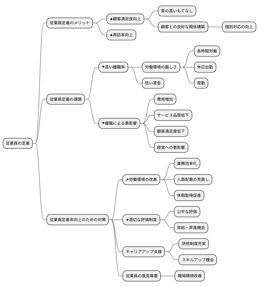 従業員の定着と回転