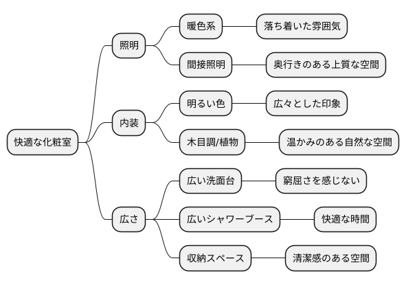 快適な空間作り