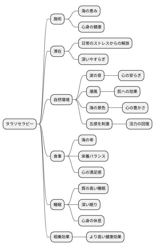 滞在を通して得られる効果