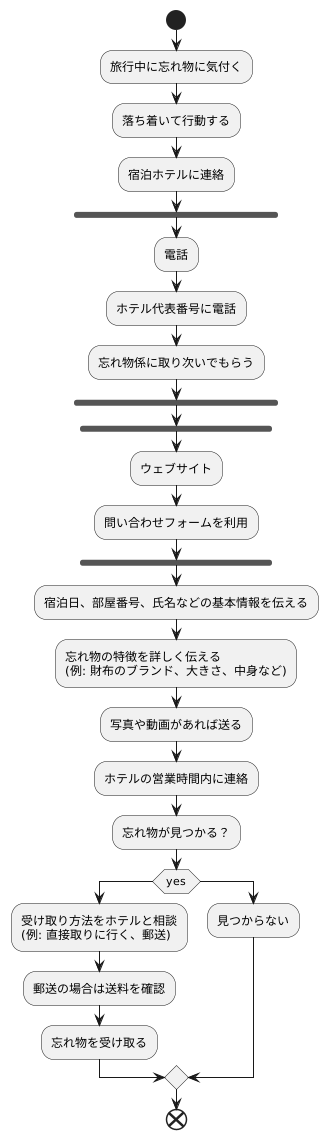 忘れ物への連絡方法
