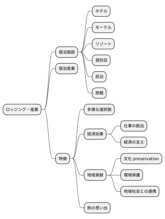宿泊産業の全体像