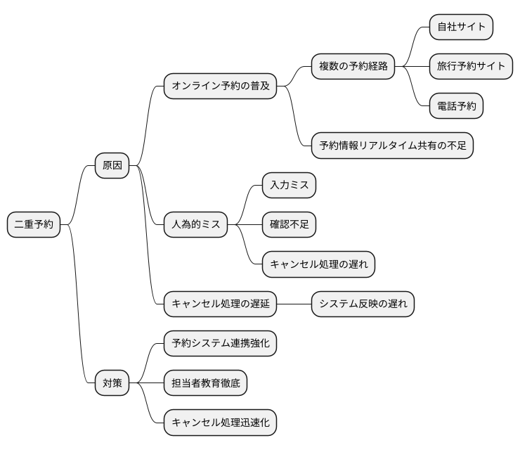 発生する原因