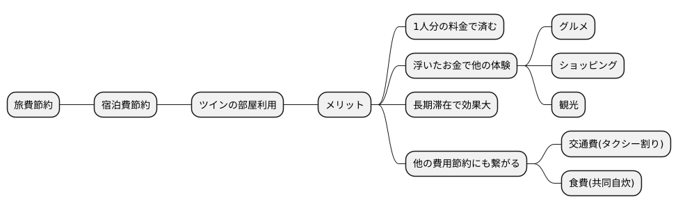 宿泊費を節約する