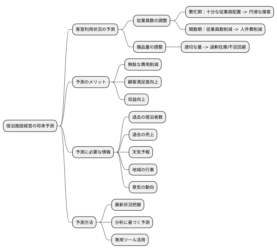 予測の重要性