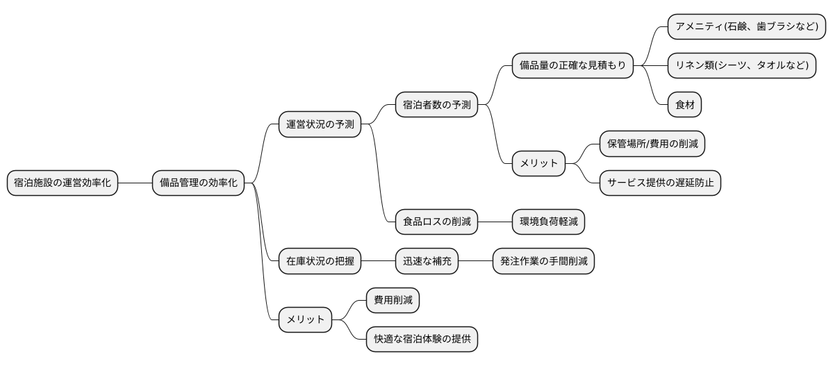 備品管理の効率化