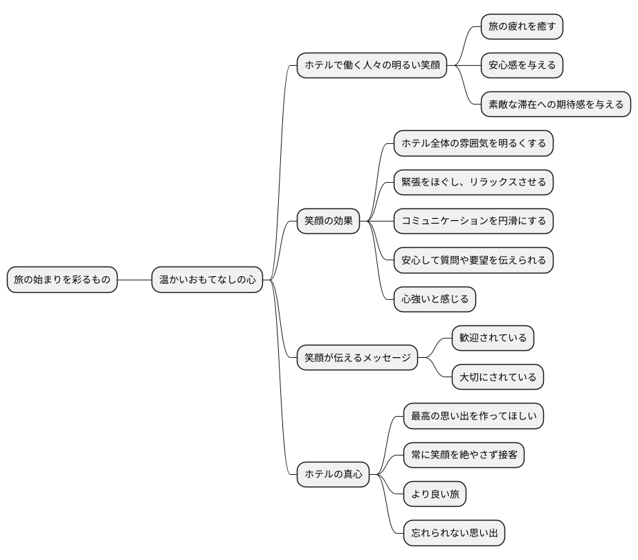 明るい笑顔