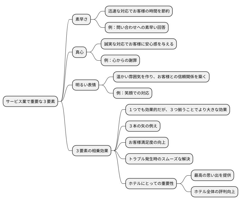 ３Ｓの相乗効果